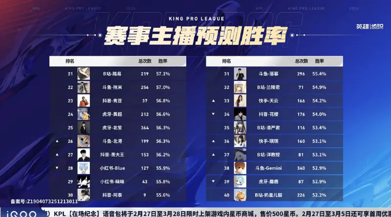 威爾士世預(yù)賽名單:布倫南 威爾士世預(yù)賽名單:布倫南