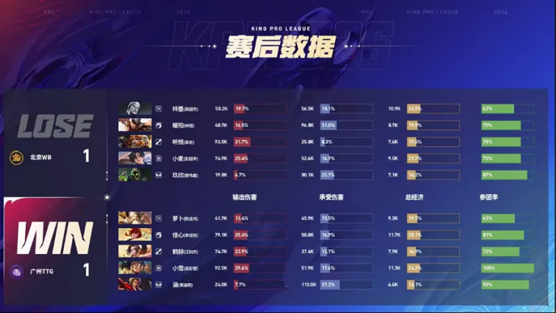 德媒:德國球市火爆,德丙27輪總上座人次突破300萬&即將創(chuàng)造歷史 德媒:德國球市火爆,德丙27輪總上座人次突破300萬&即將創(chuàng)造歷史