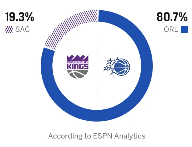 [流言板]布倫森單打埃利斯打成2+1，尼克斯轟出一波高潮追到2分