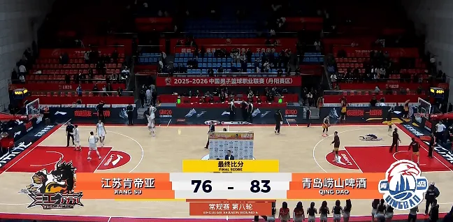 流言板]CBA常规赛：王睿泽13分庞峥麟11分青岛83-76战胜江苏CBA盘口与数据深度-2026世界杯投注平台