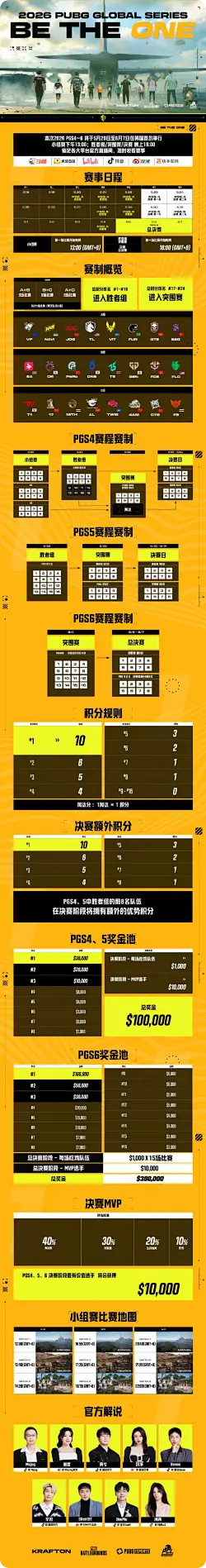 PCL官方发布：PGS4-6观赛指南
