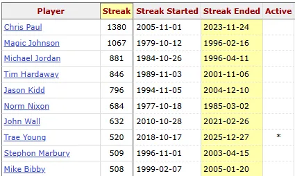 加雷：我共事過的最佳球員是梅西其次才是C羅，但C羅非常勤奮