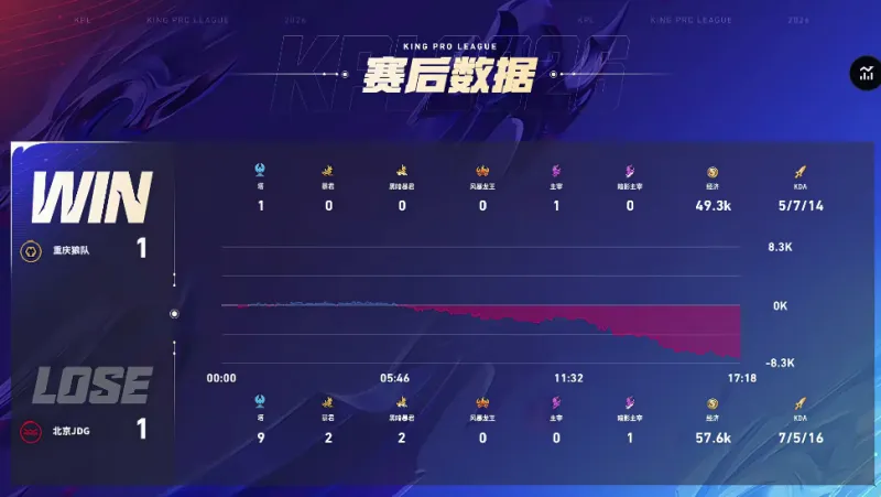 英超官方發(fā)布小游戲：猜猜這是哪位球星小時(shí)候？