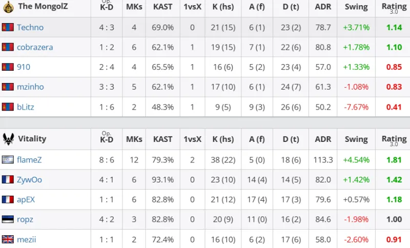 加泰媒體：巴薩保證明天可以回歸“1比1規則”，完成奧爾莫注冊