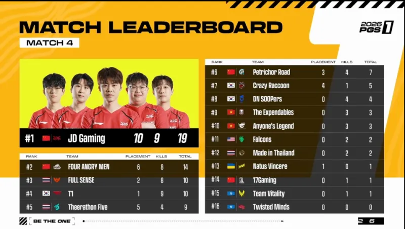 王者歸來！C羅社媒：回來真好！??狀態正佳????