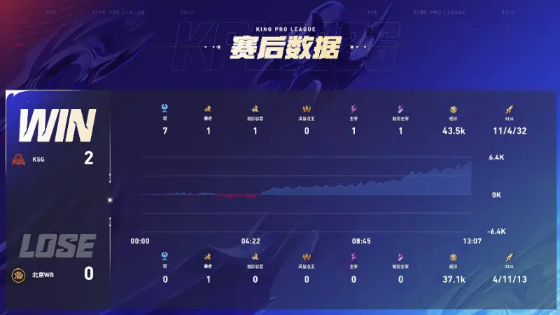 BBC：切爾西后衛迪薩西正接受西漢姆體檢，但兩隊尚未達成一致