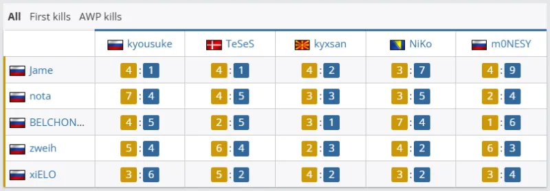 讓三追五！歐冠上演史詩級大逆轉，葡萄牙人讓大黑馬徹底失望