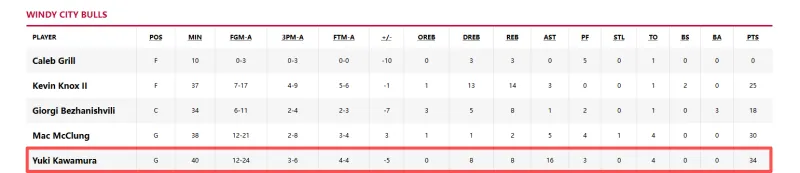 傷情通報:球員李小一季前備戰(zhàn)訓(xùn)練中受傷,左膝前交叉韌帶斷裂 傷情通報:球員李小一季前備戰(zhàn)訓(xùn)練中受傷,左膝前交叉韌帶斷裂