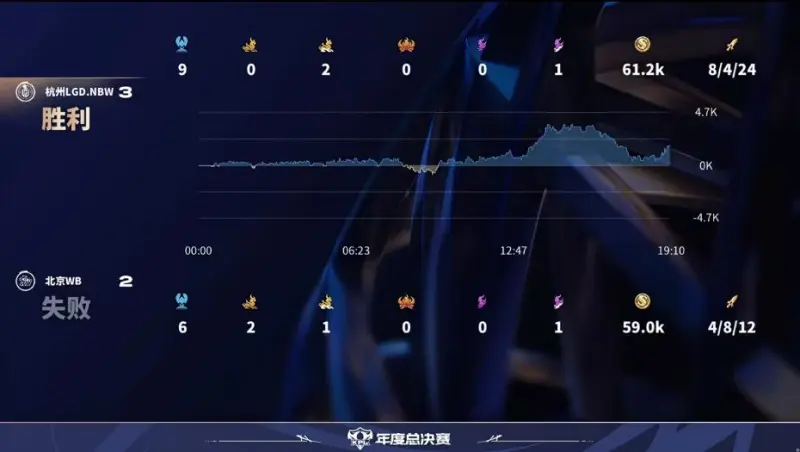 拒絕底薪去國王！威斯布魯克或加盟CBA，千萬美元只打半個賽季？