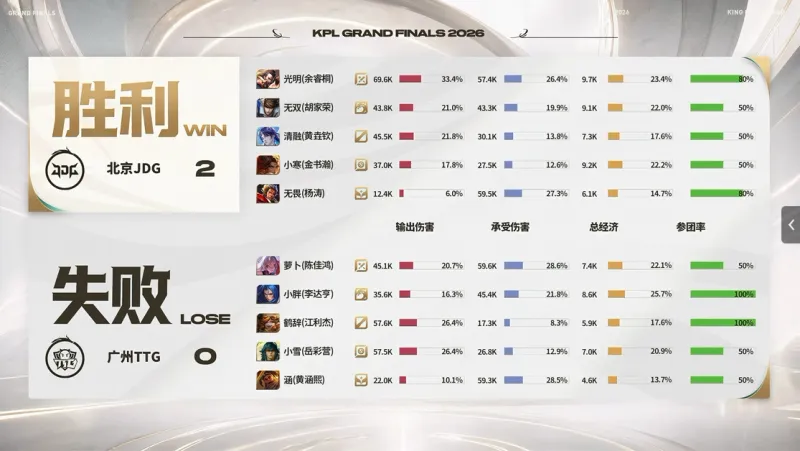 NIP vs JDG