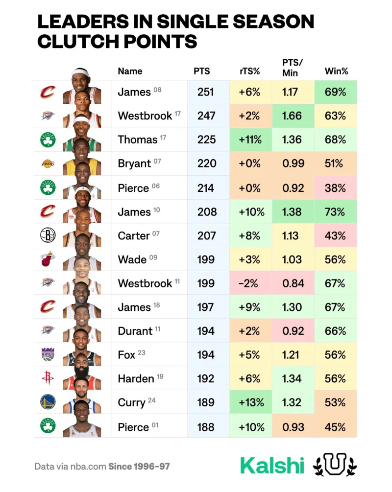 堅持打完了上半場！霍姆格倫腳踝扭傷 本場比賽不會回歸