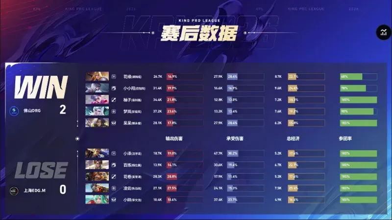 [流言板]奧多姆：科比曾在比賽結(jié)束后坐在場(chǎng)邊自言，我比喬丹強(qiáng)