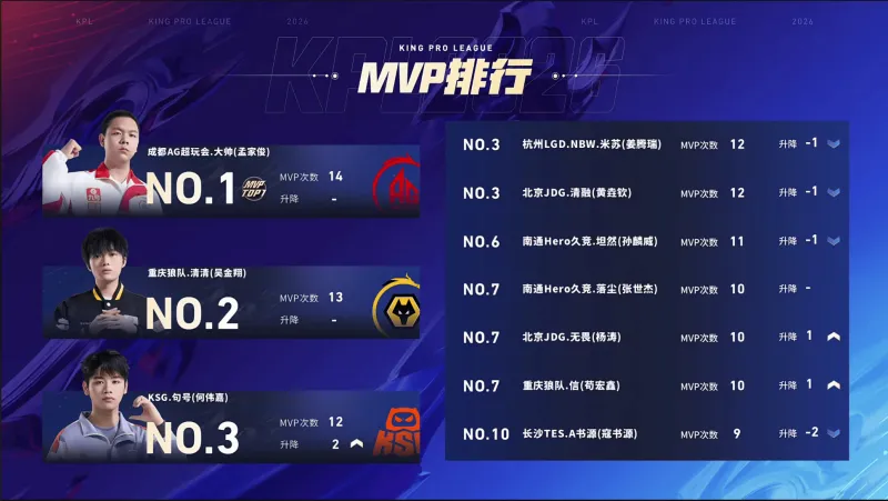 魯媒：國足新老交替全面鋪開，劉洋、黃政宇、謝文能有望競爭首發(fā)