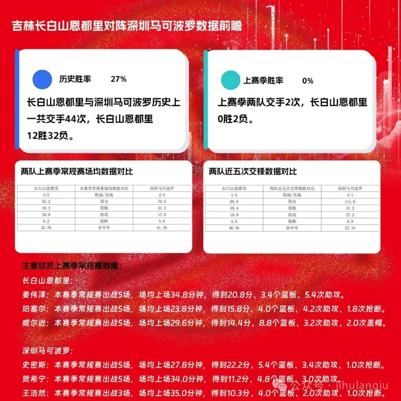 深圳马可波罗 vs 山西汾酒