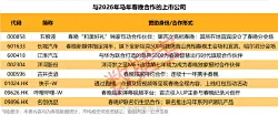 春晚合作上市公司曝光！科技新星登场