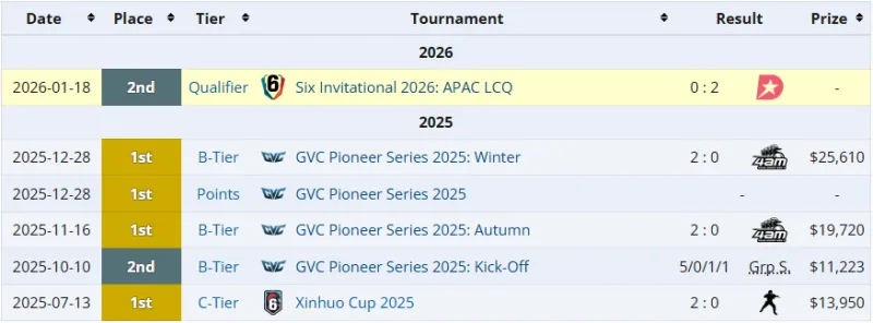 梅開二度，若昂·佩德羅當選切爾西3