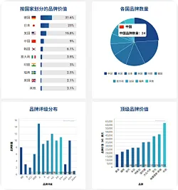 Brand Finance发布2026全球汽车品牌价值100强