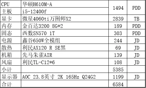新手怎么才能挑选有投资价值的域名？有什么好的技巧？